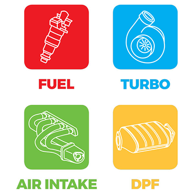 Mobile Carbon Cleaning